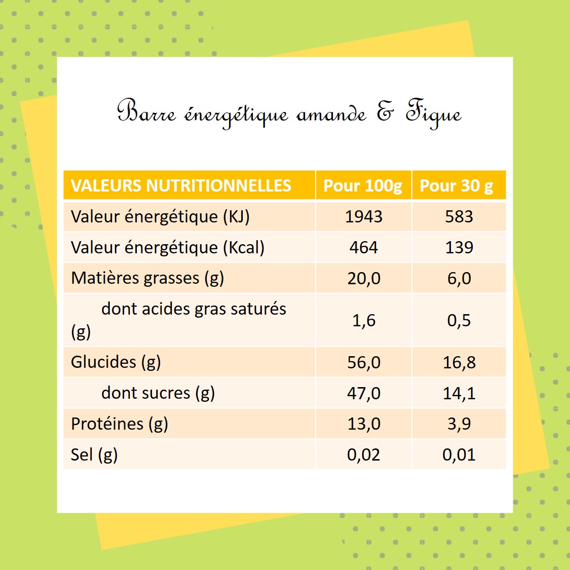 Figue : calories et composition nutritionnelle